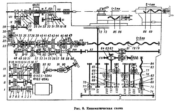 Кінематична схема токарно-гвинторізного верстата 1ИС611В 1ИС611В Схема кінематична токарно-гвинторізного верстата